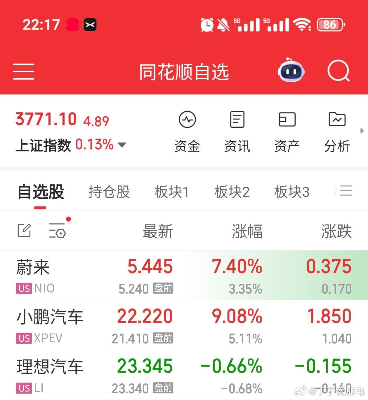 何小鹏增持310万股小鹏汽车港股何小鹏增持310万股新能源大牛说 下周全新小鹏P