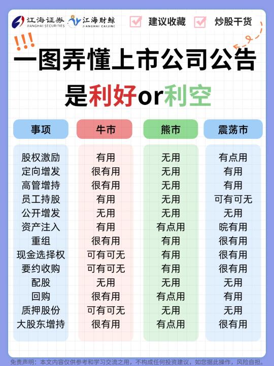 🔥一图看懂上市公司公告食利好还是利空
