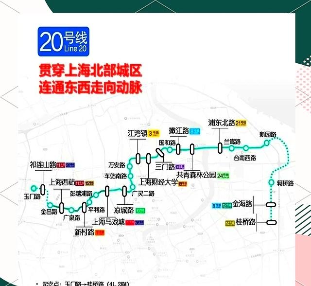 上海地铁20号线作为上海市区北部的东西向切向骨干线路，将从通勤效率、区域发展、轨