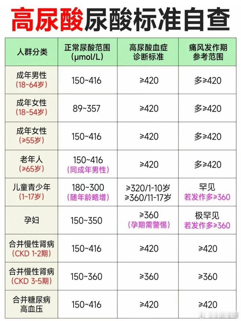 每3个成年人就有1个受四高困扰📈成年人四高相关数据让人揪心，每三个人里面，就有