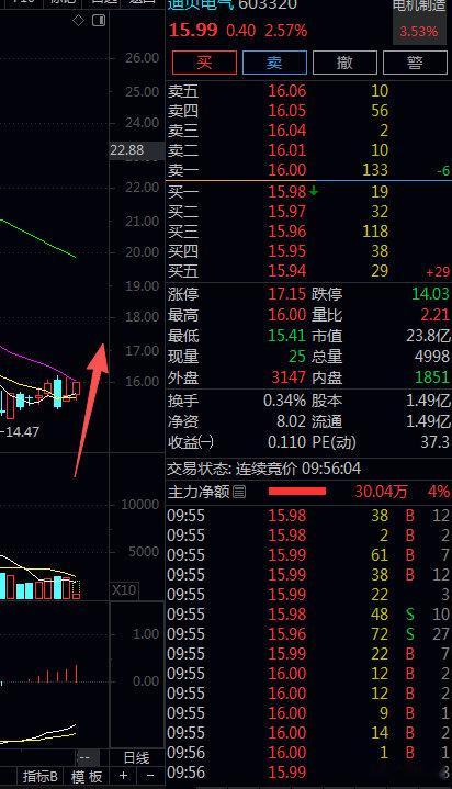 形势是一片大好的 