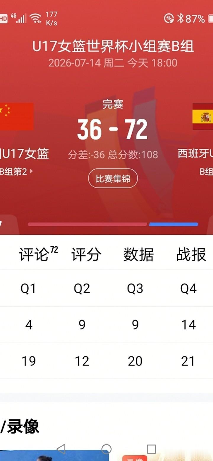 中国U17女篮世界杯小组赛，先后战胜墨西哥和德国，这两场中国姑娘打的确实很出色，