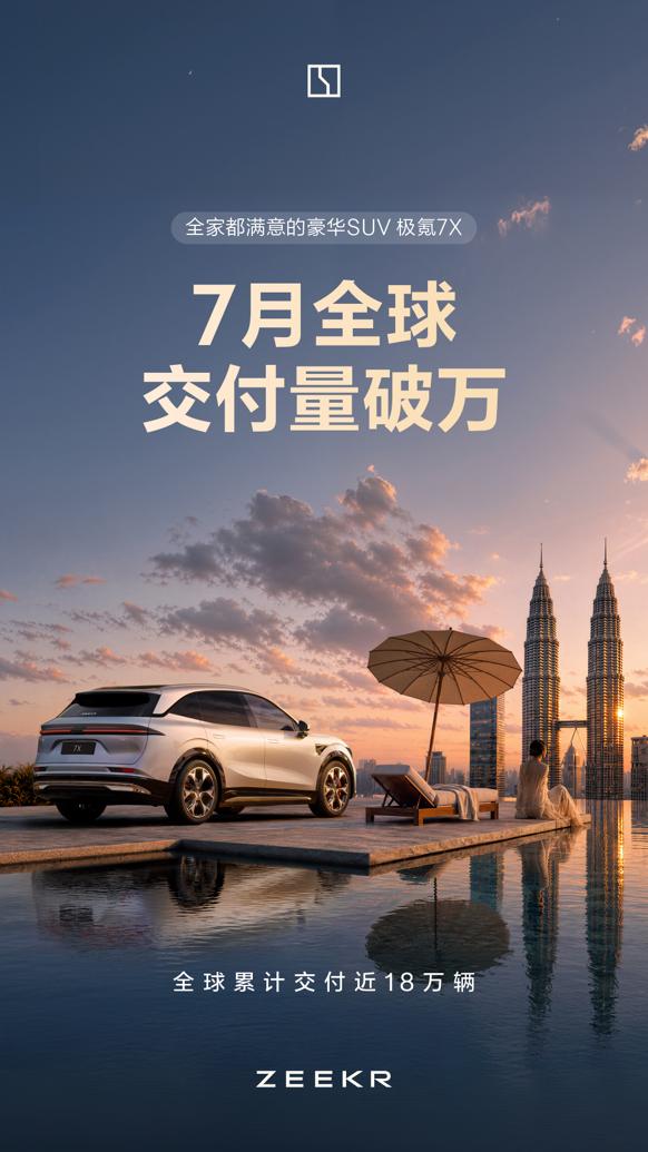 极氪7X全球交付破万，硬实力撬动高端豪华赛道
7月极氪7X全球单月交付破万，以原