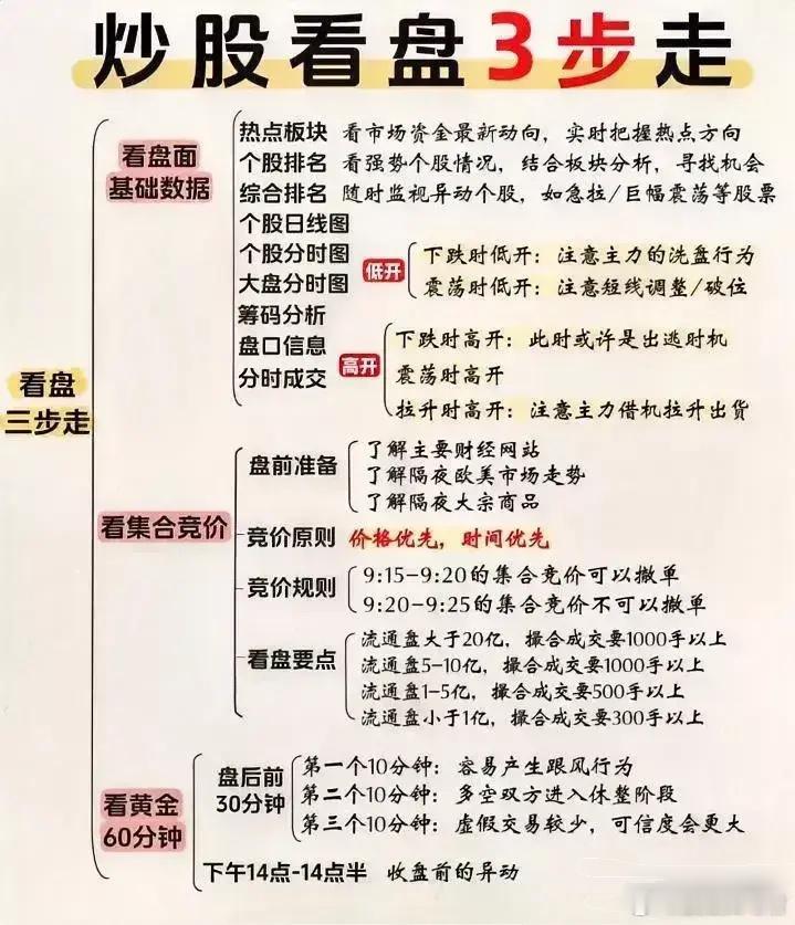 新手股票看盘入门与技巧汇总 