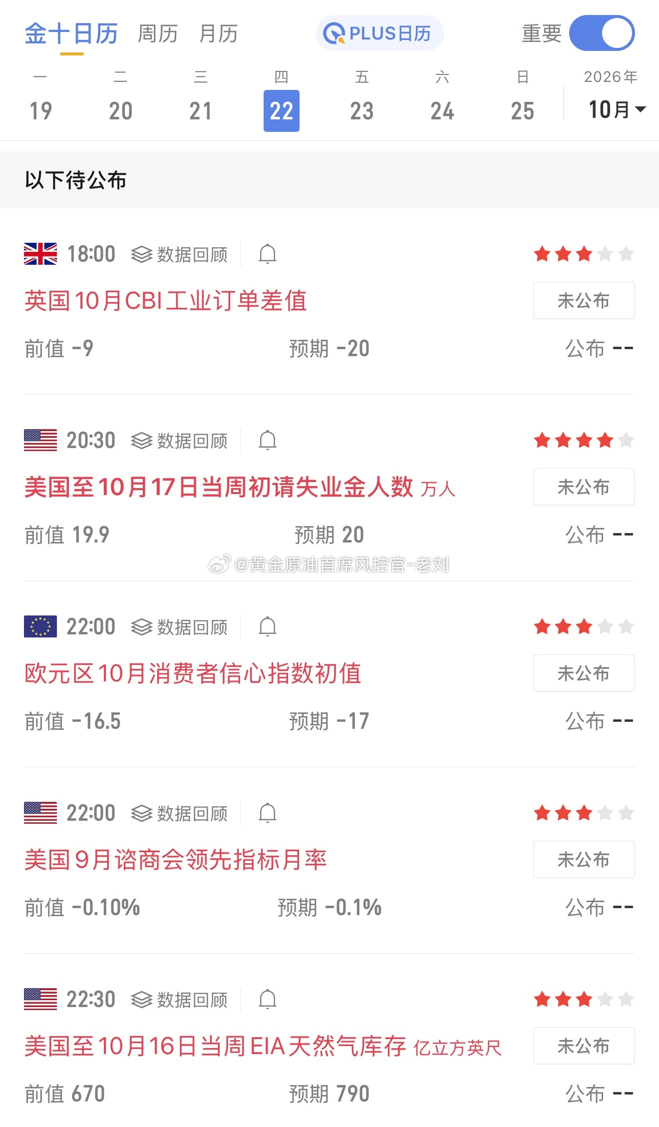 今日晚间有重要数据，大家敬请留意[作揖] ​​​