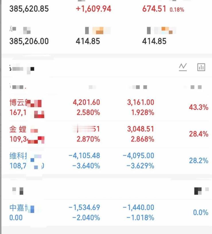 大曾子收盘居然红了！博云加仓，维科格局，新追了螳螂，中嘉割肉，虽然红的不多，但也