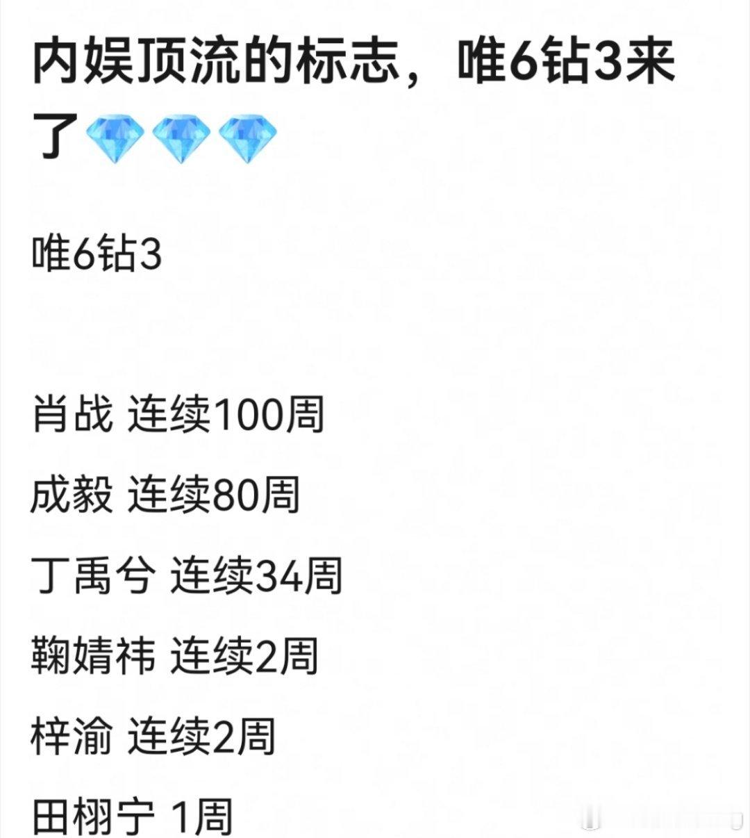 只能说…含腐量50%…[吃瓜]鞠婧祎作为女明星…唯一上榜…粉丝是挺强… ​​​