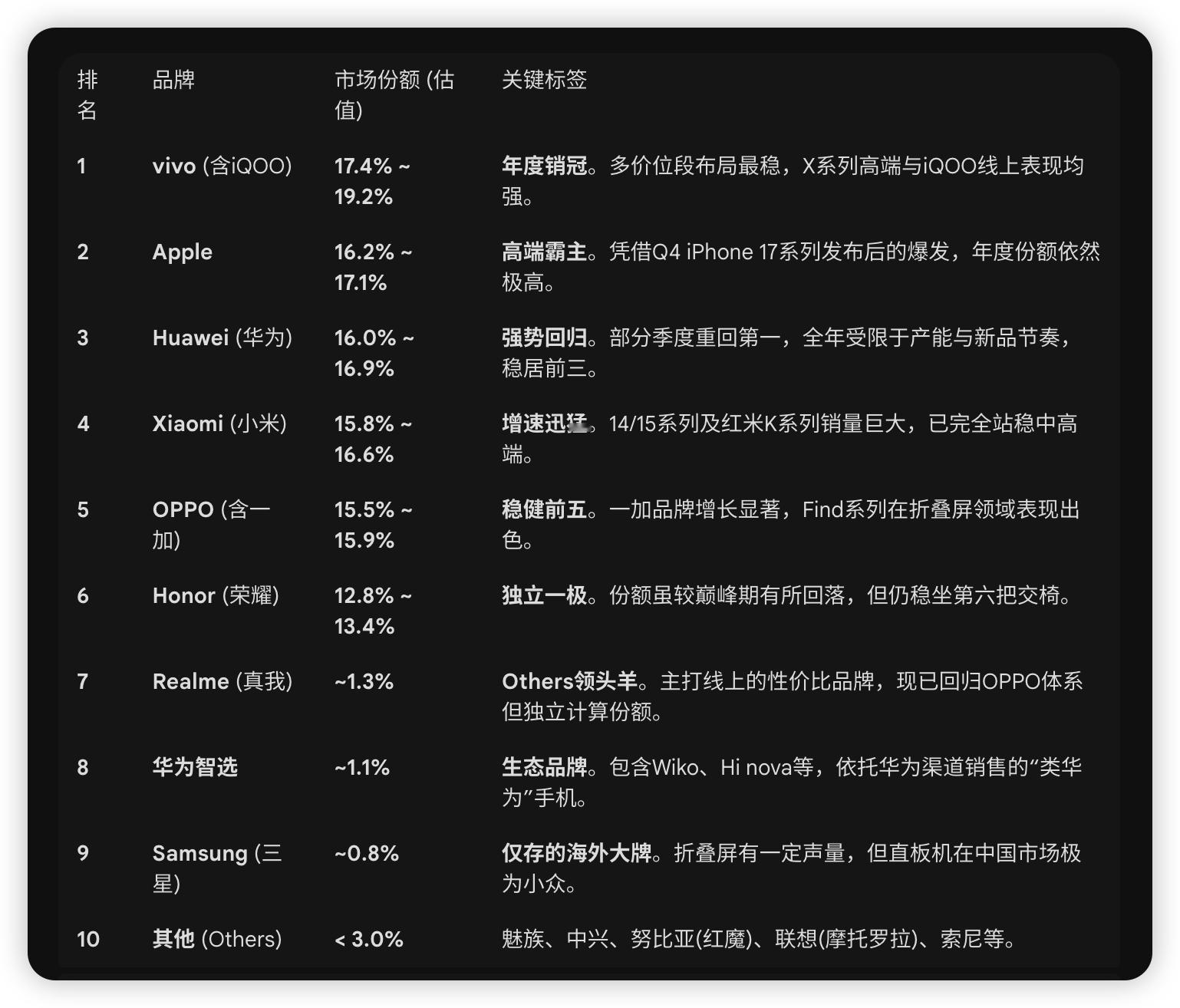 哪家厂商接近机圈斩杀线 ？说实话，现在的“斩杀线”早就不指倒闭了，而是看你还有没