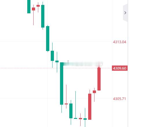 50点注意护利兄弟们