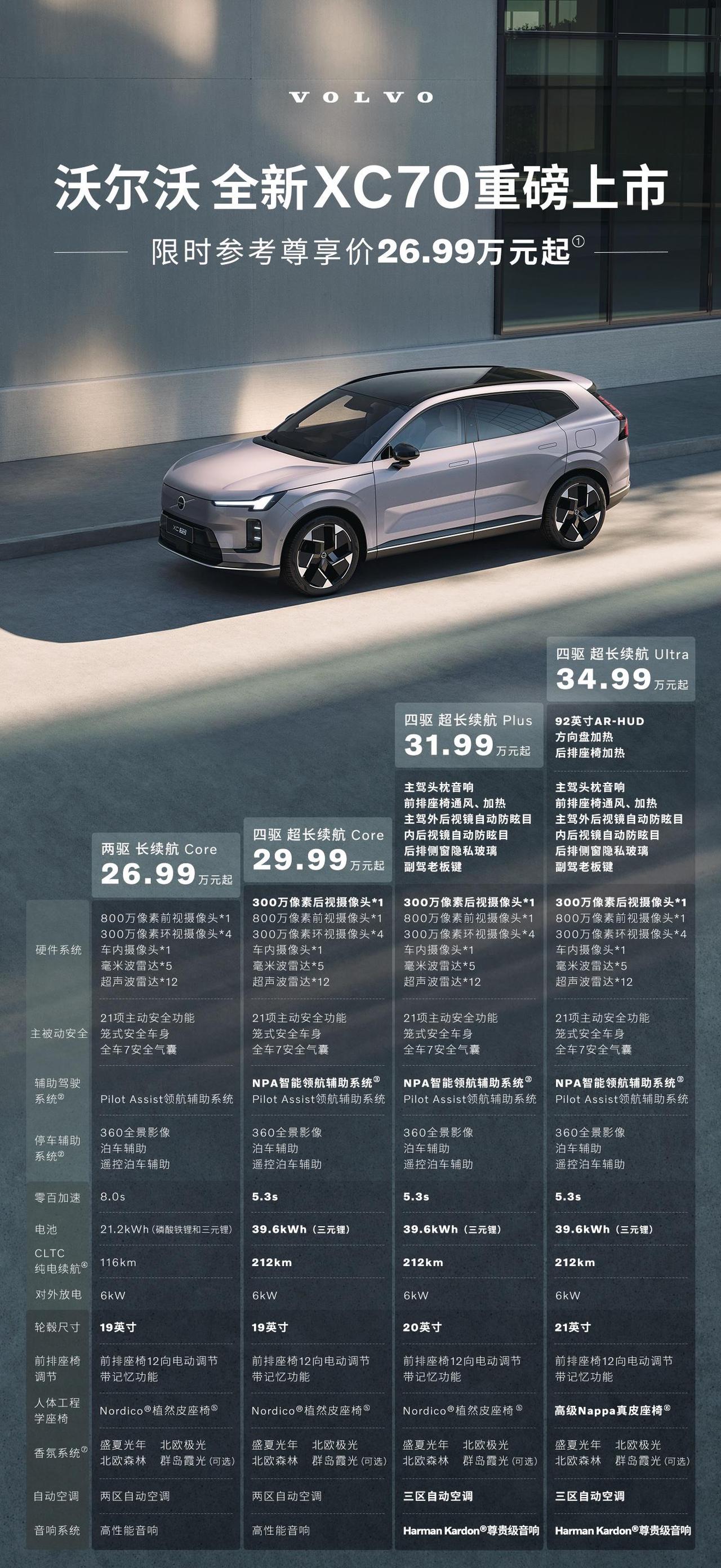 硬核产品力+超值权益！沃尔沃全新XC70上市，重新定义豪华SUV价值标杆？
 