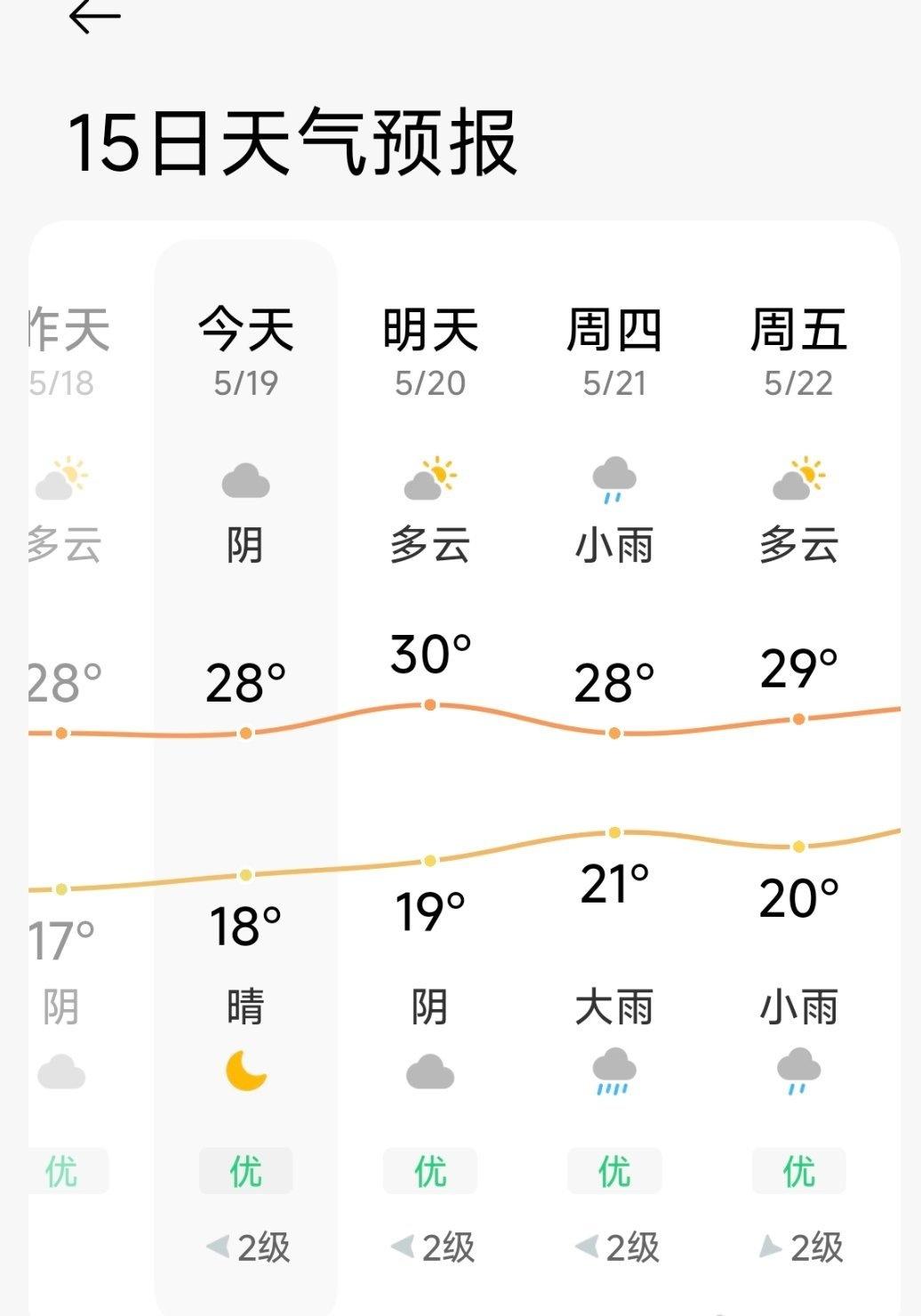 [赞][赞][赞]
连夜降雨还将持续一整天，空气湿润，凉意拉满。
出行注意安全，