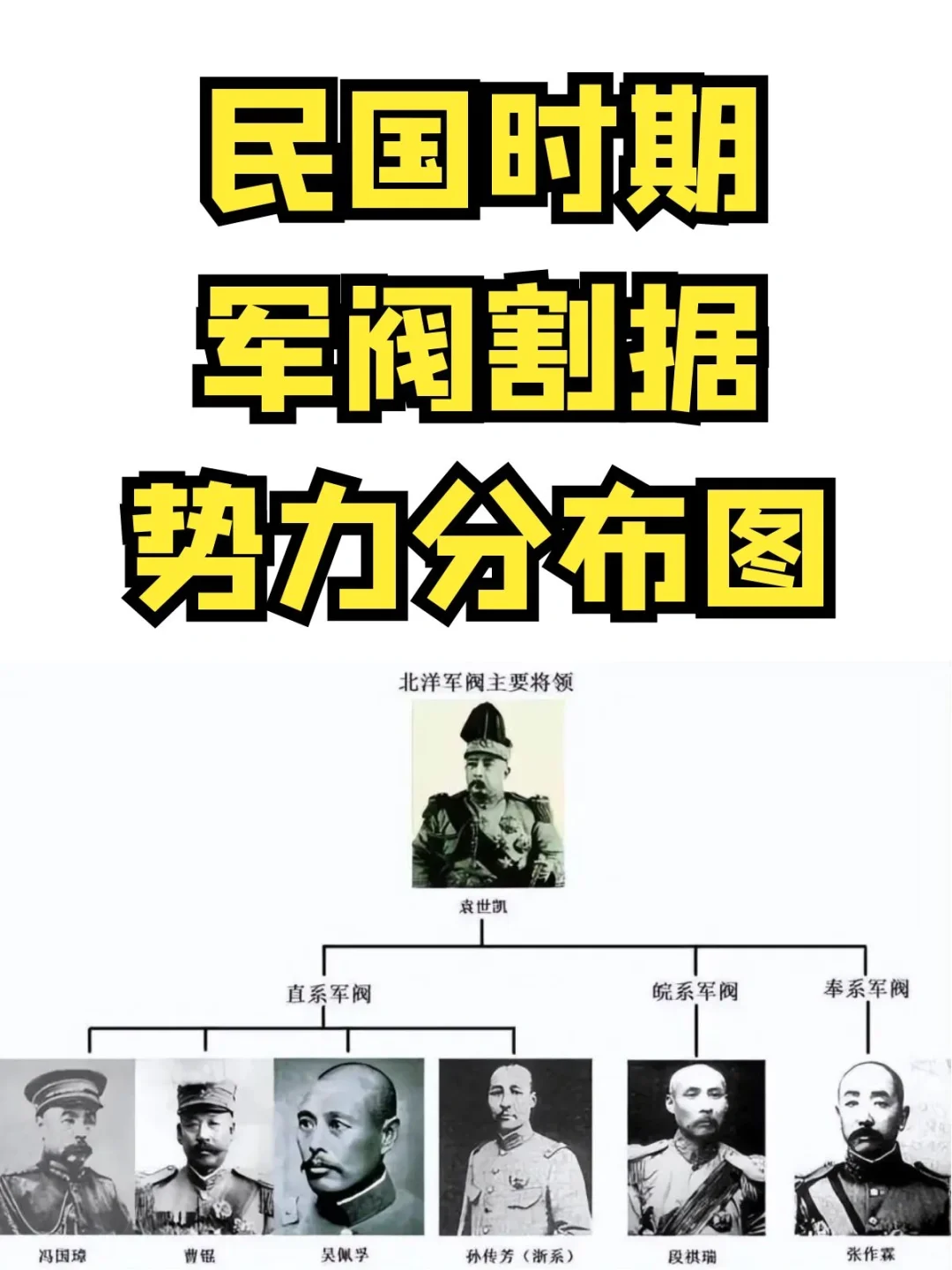 北洋&民国时期军阀割据势力分布图