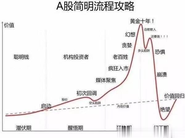 今晚比降印花税更大的利好，是对股东们减持的限制！如果严格遵守三条红线，不能破发（
