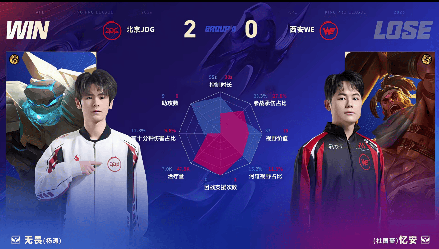 JDG/WE第二局数据对比：轻语姬小满全方位包围文涛关羽