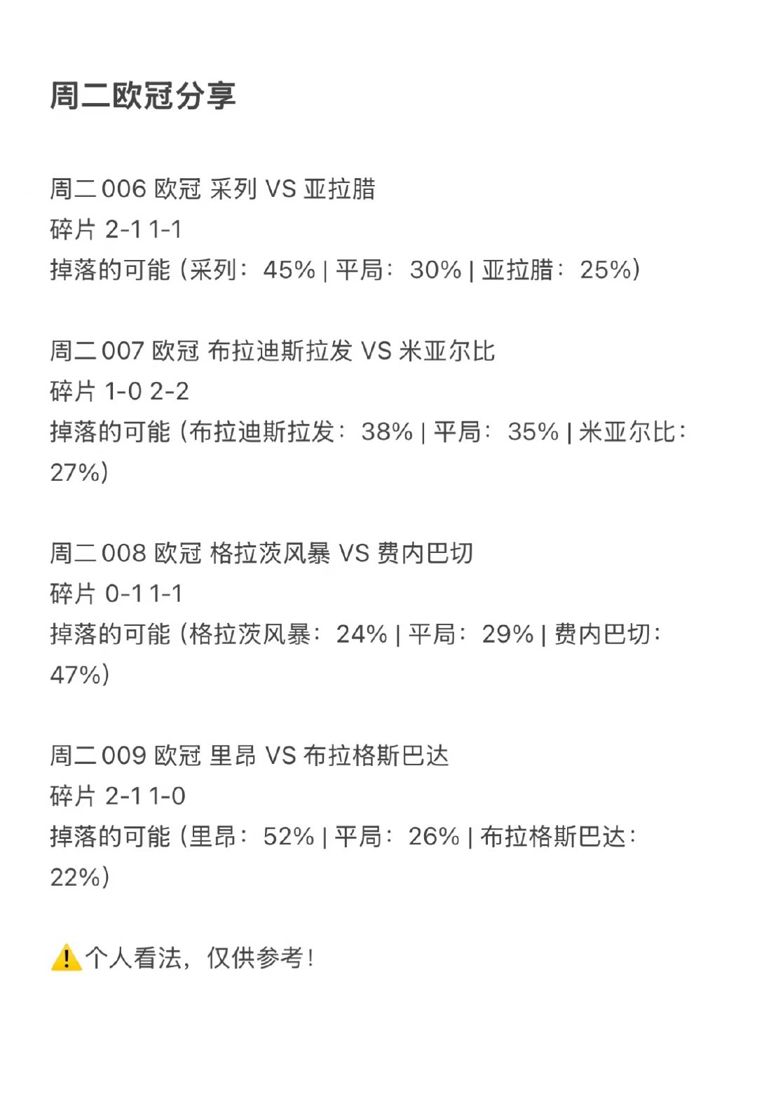 周二欧冠分享：采列 vs 亚拉腊。采列首回合客场1-2落败，回到主场没有退路，必