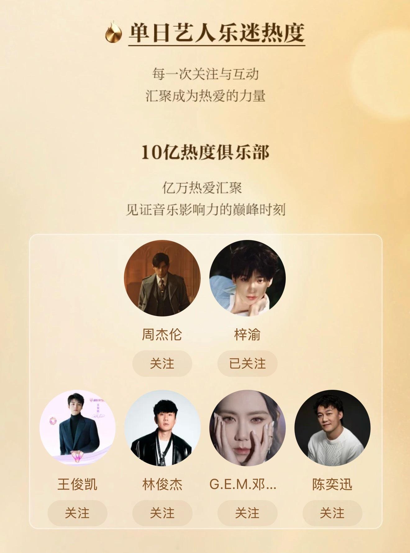 我的妈呀梓渝牛逼[作揖][作揖]10亿热度俱乐部 ​​​