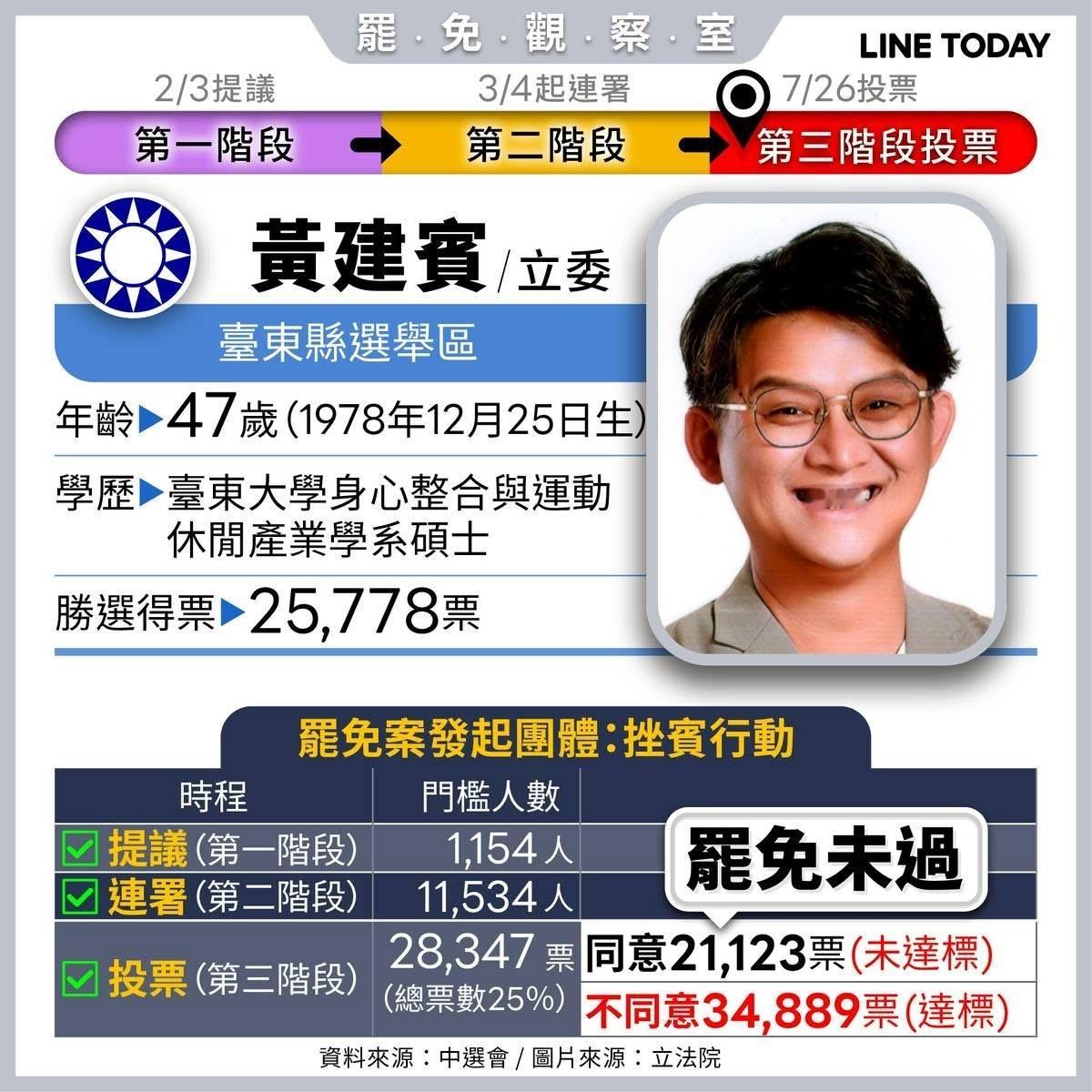 大罢免上的谐音梗（看中间黄字） ​​​