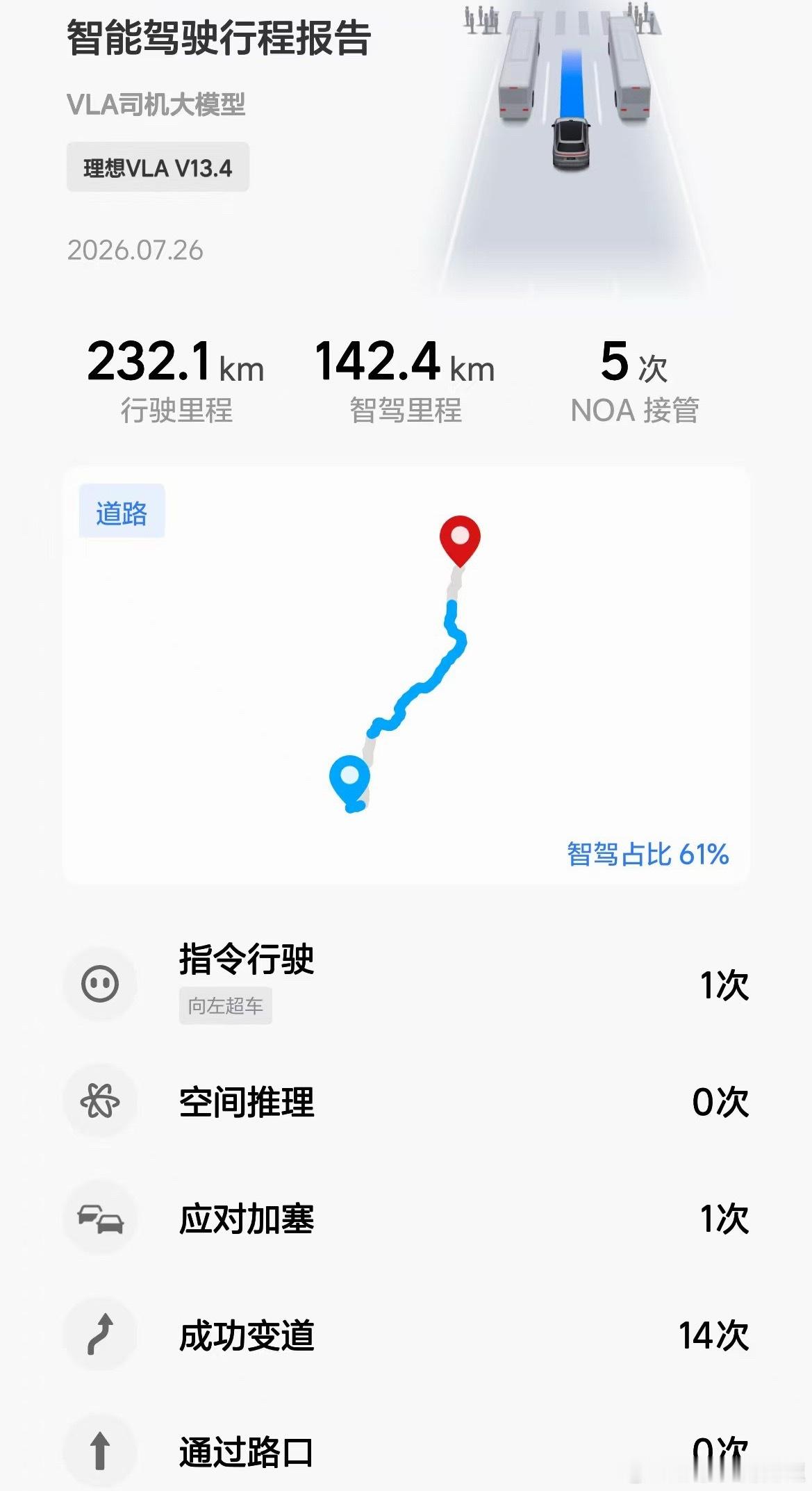 第一天的赶路告一段落