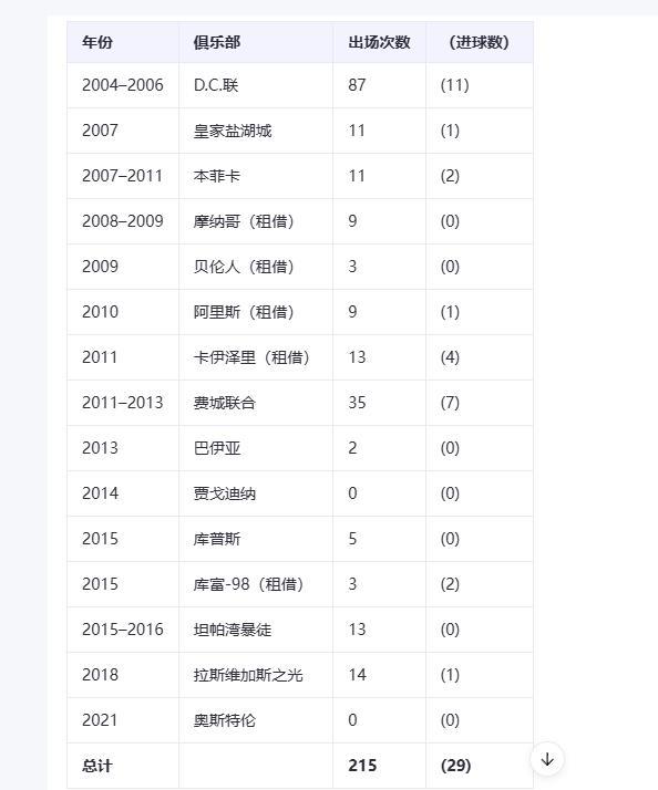 此人曾被称作神童，“下一个贝利”，实际年龄比梅西还要小2岁，却已经在4年前悄无声