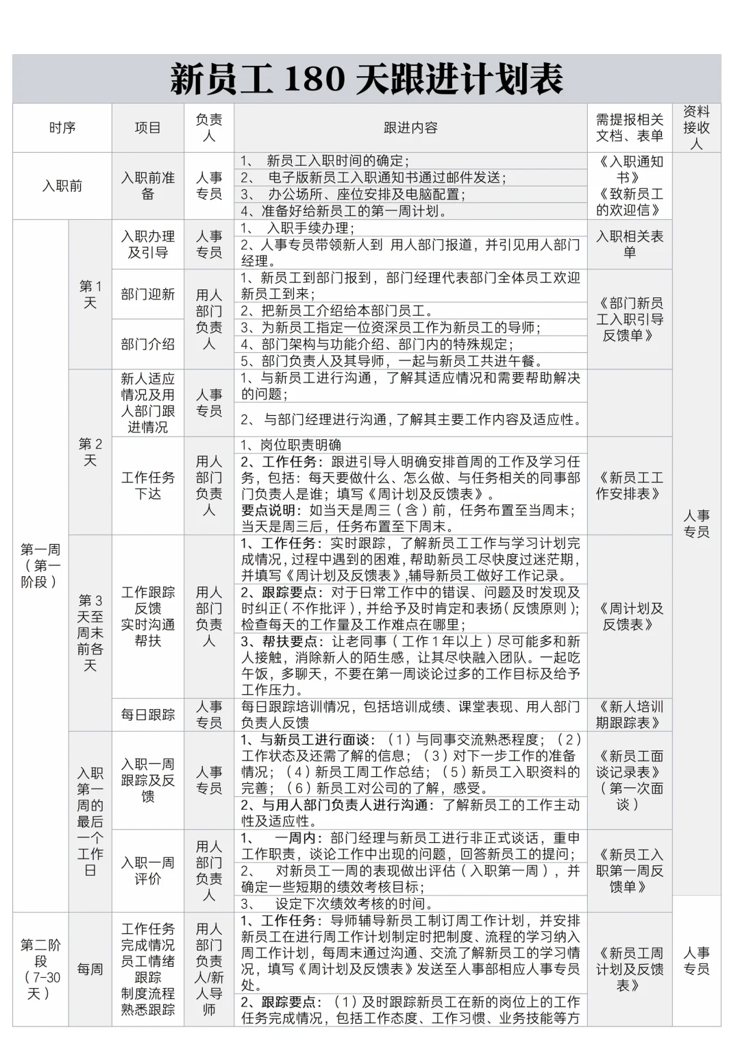 ✅新员工入职180天跟进计划表