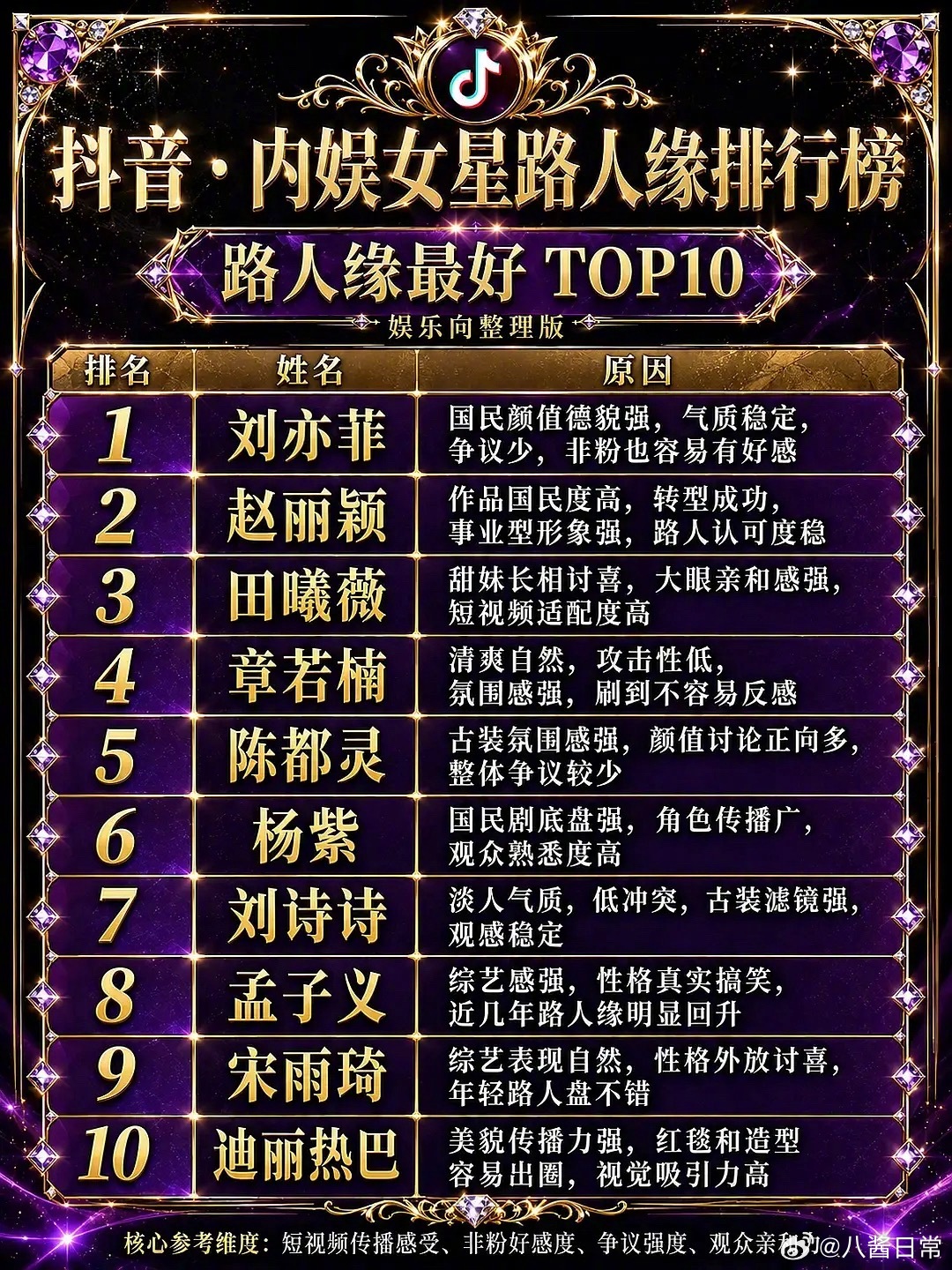 女明星抖路人缘排行榜 