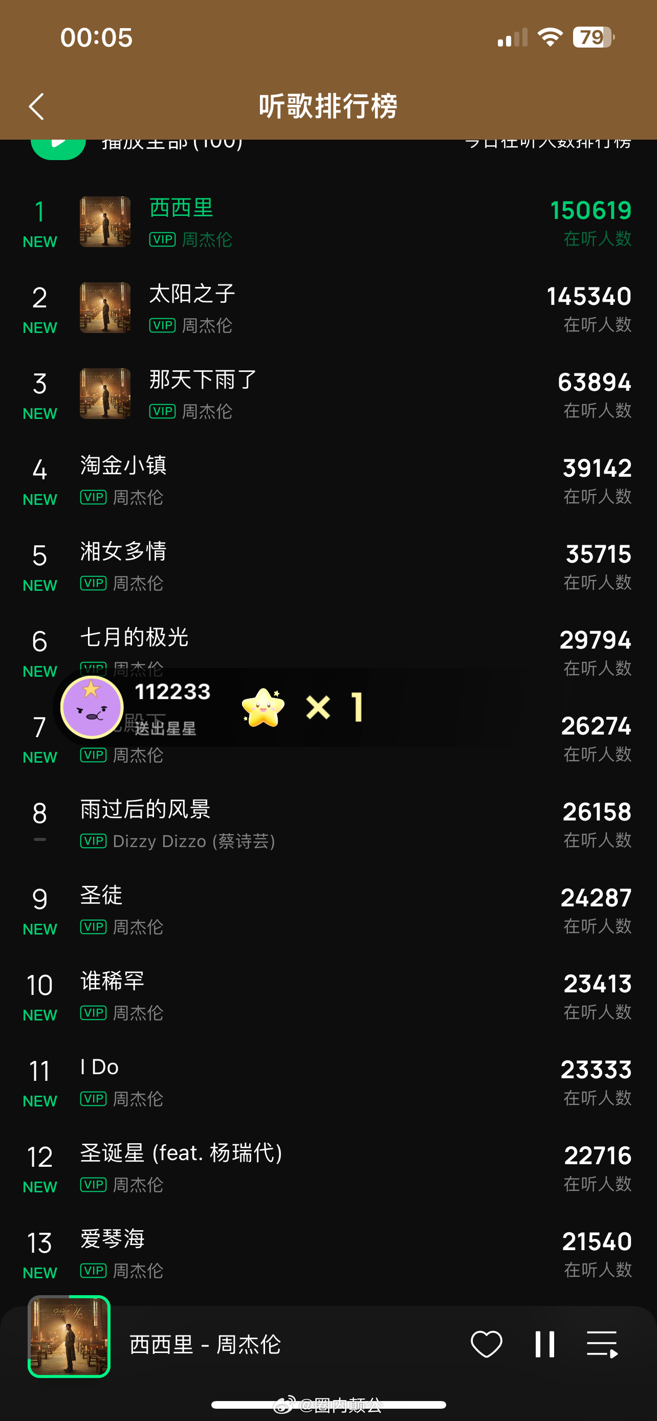 周杰伦最新专辑正式公开剩下12首歌目前除了雨过后的风景，收听榜全是周杰伦的新歌不