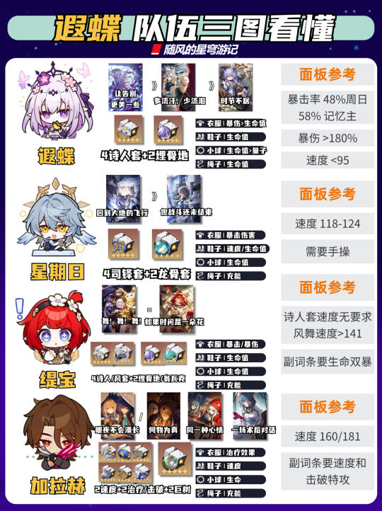 三图看懂遐蝶队伍，各种替换队友一览