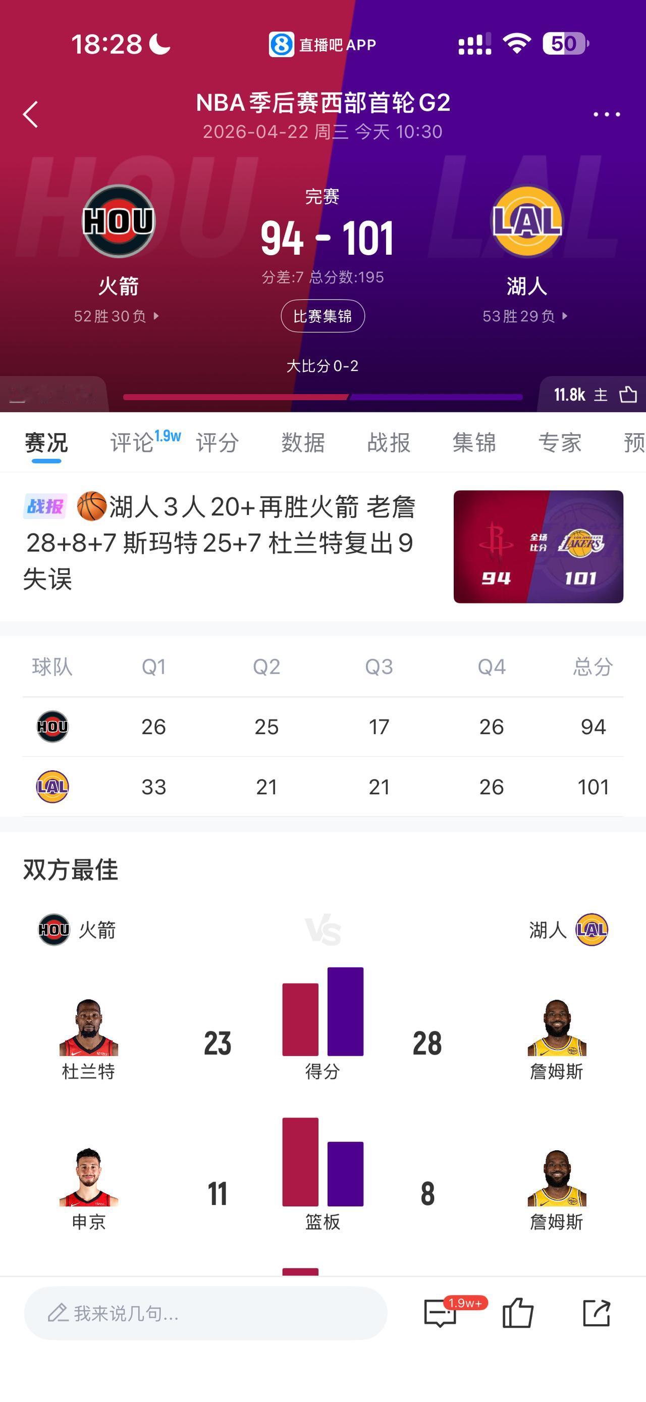 完了再没有077 小李的情况下。湖人五巨头拿下残阵火箭……
