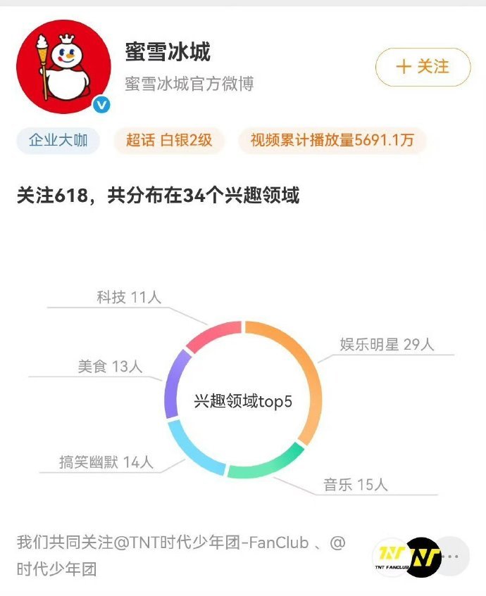 蜜雪冰城关注了时代少年团有情况！！ 