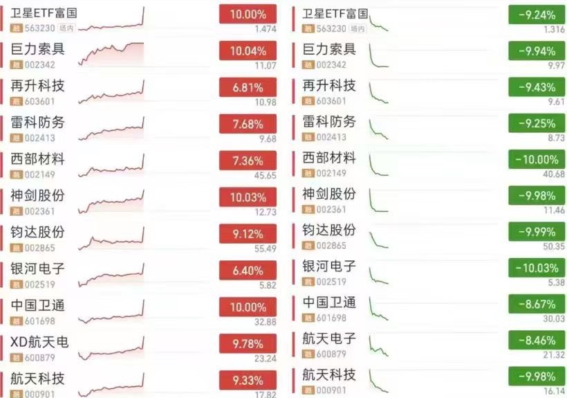 这个波动真大 