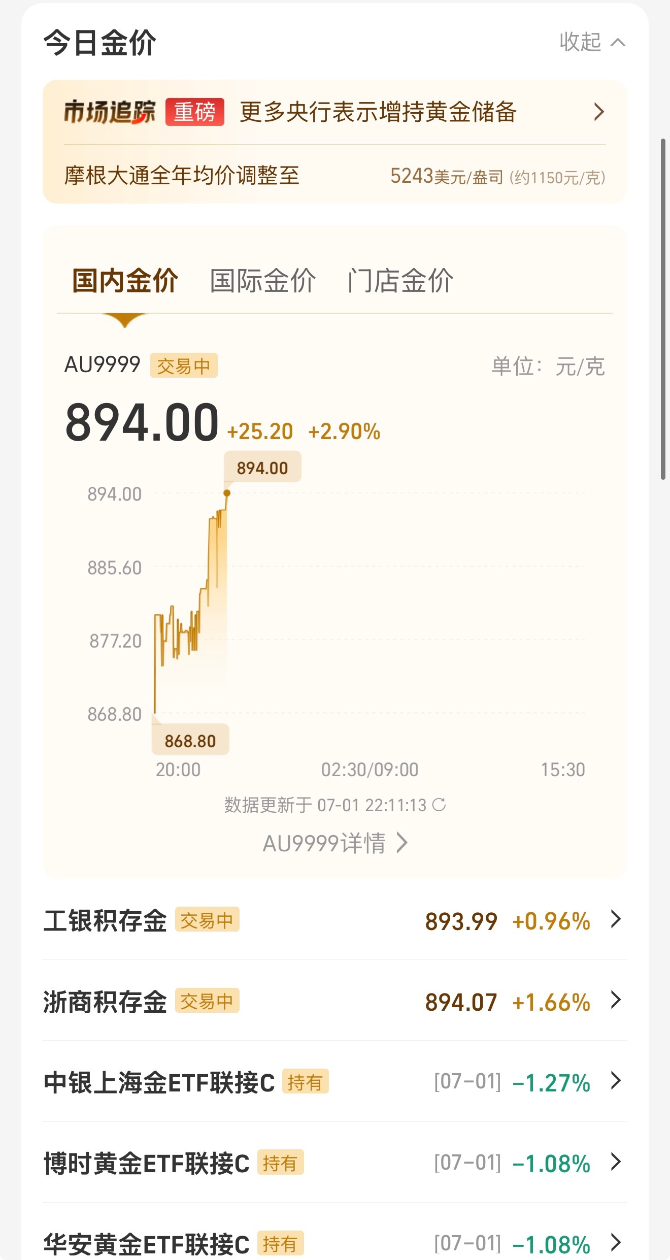 金价明天黄金要大涨喽上一条微博截图还是涨了18美元每盎司此时此刻上涨到90美元每