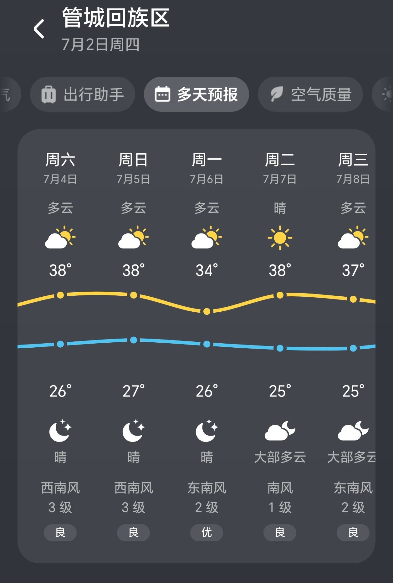 即将开始桑拿天模式，欢迎来玩。明明是靠近北方的城市但比很多南方城市还热。