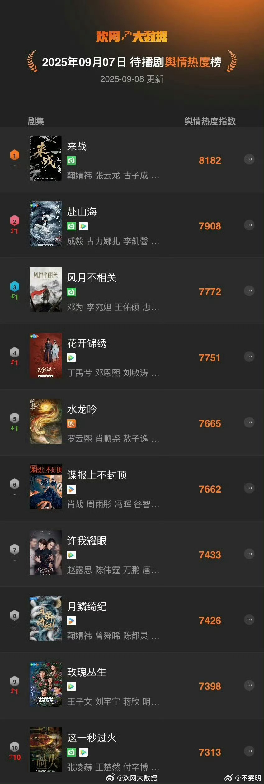 鞠婧祎，张云龙《来战》可能是爆剧喔 ​​​