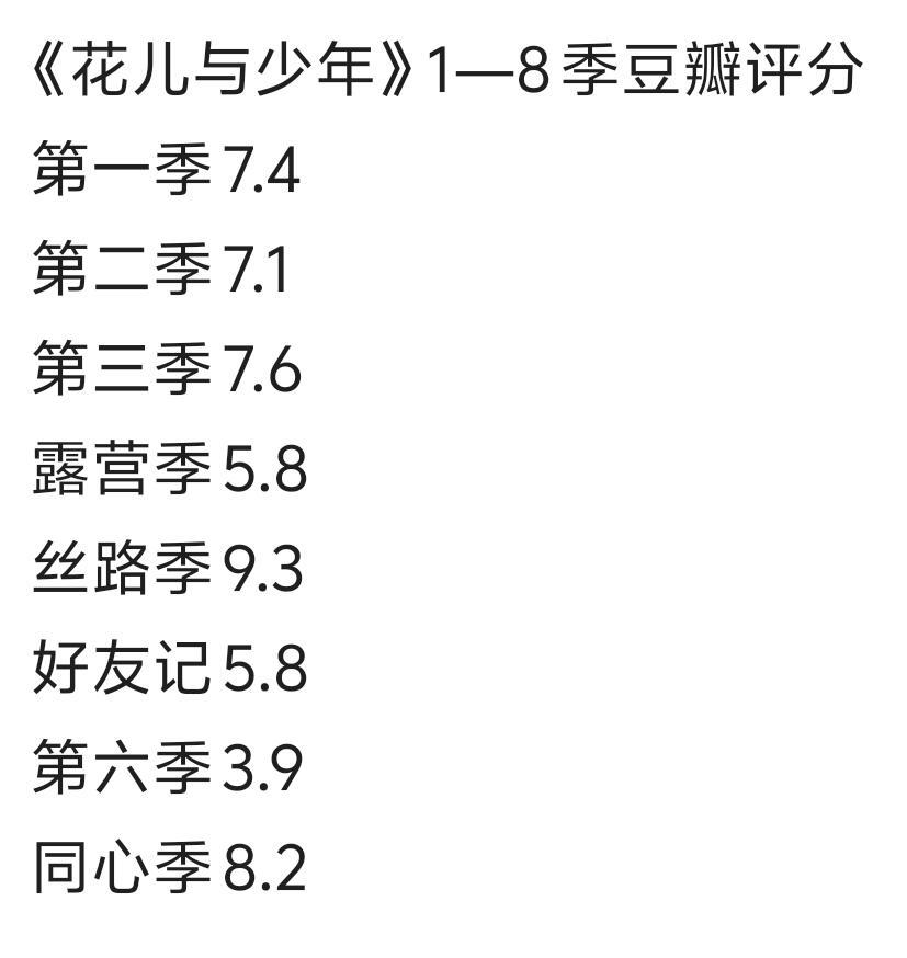 《花儿与少年》1—8季豆瓣评分第一季7.4第二季 7.1第三季 7.6露营季 5