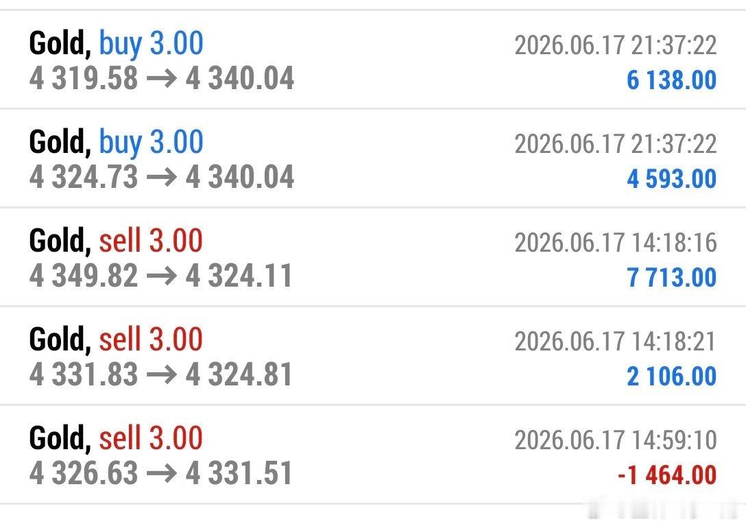 4340直营出局，拿捏🤏黄金现货黄金