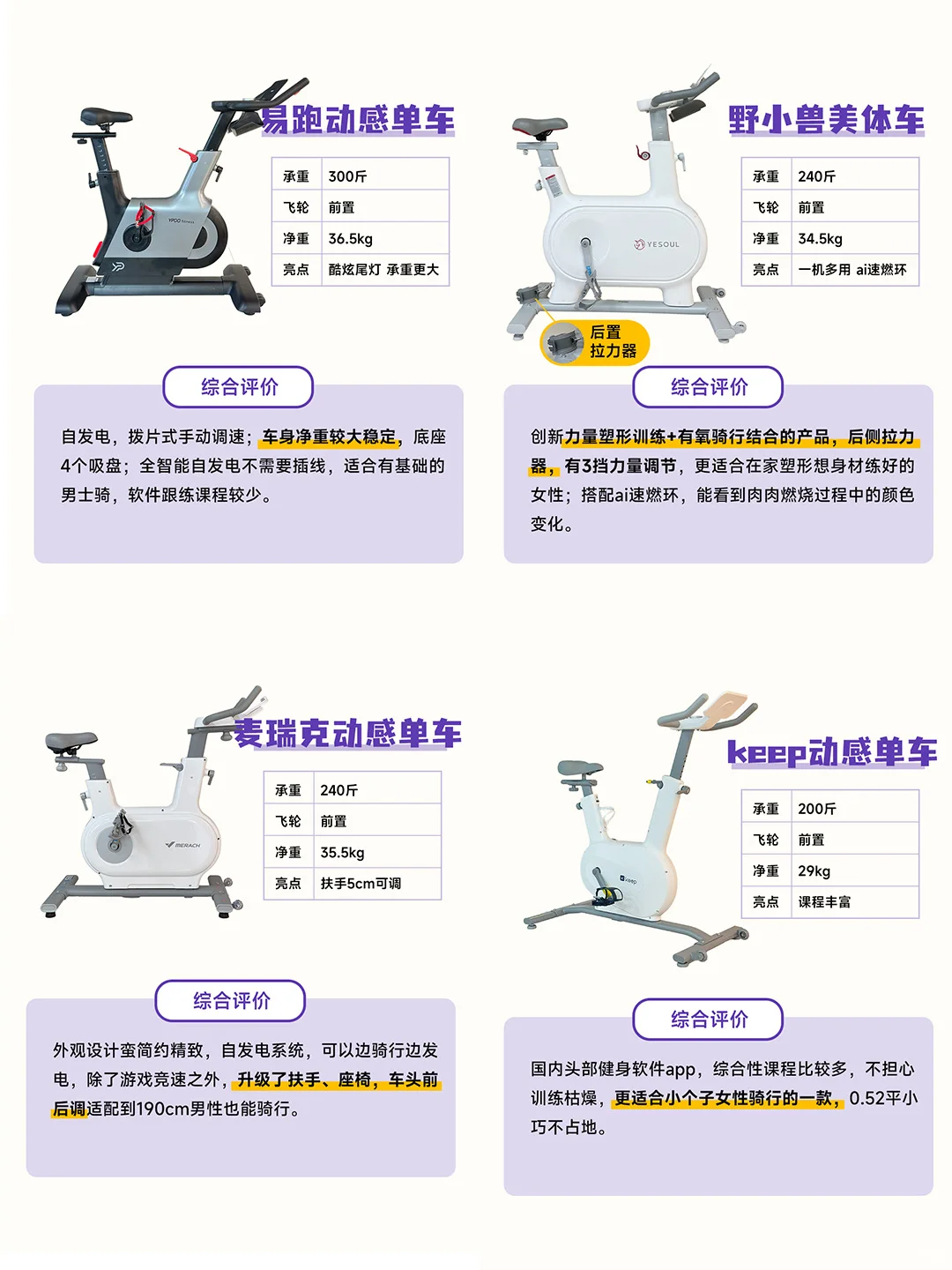 2024热门动感单车 应该怎么选（附参数）