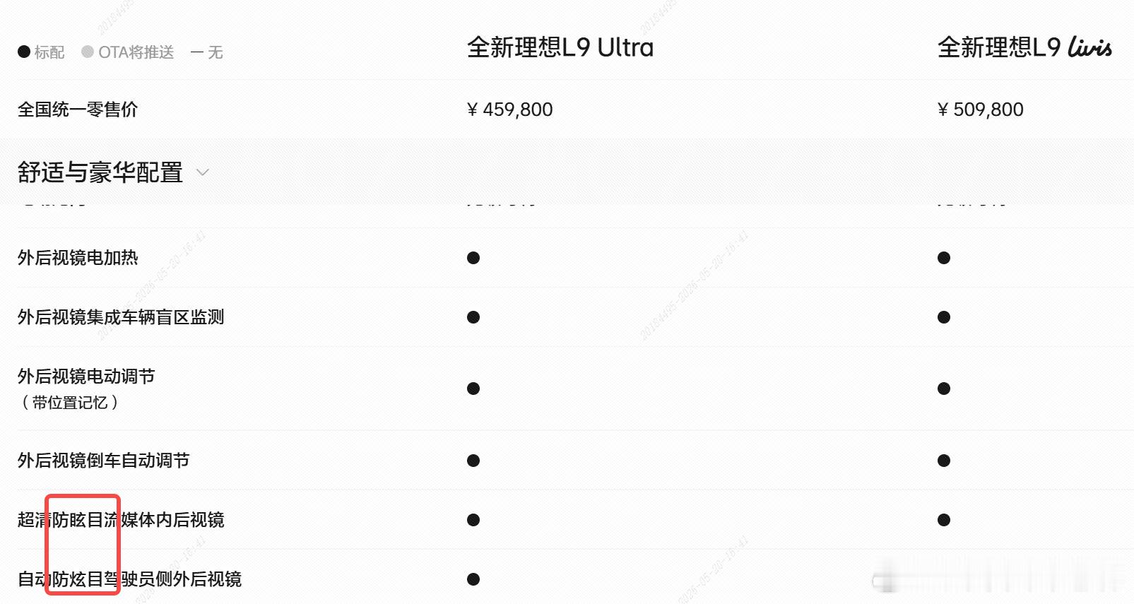 老蒋原创 新款理想L9配置表出现了两种“xuan目”。我看之前理想官网的配置表是