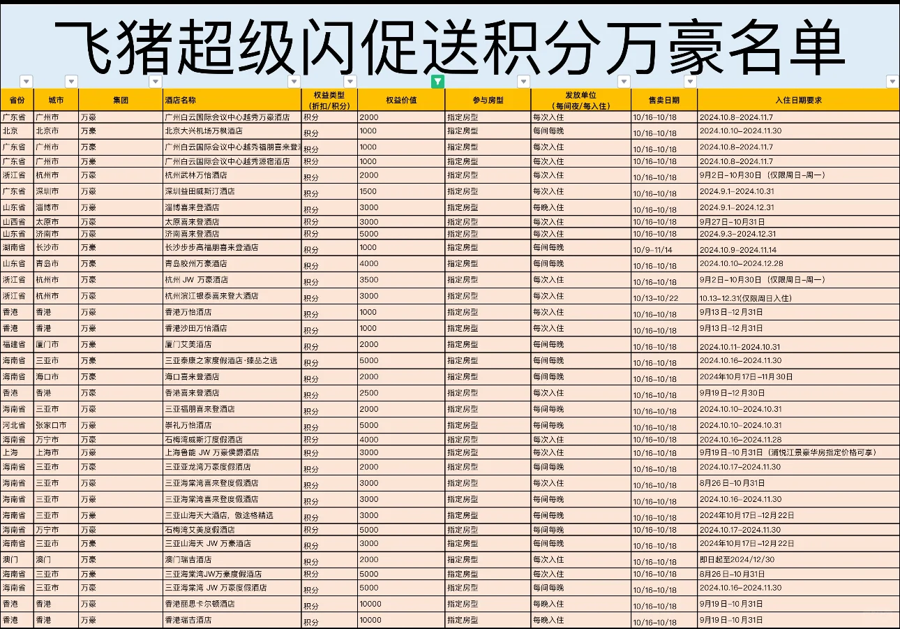 飞猪万豪 积分闪促（10.16）