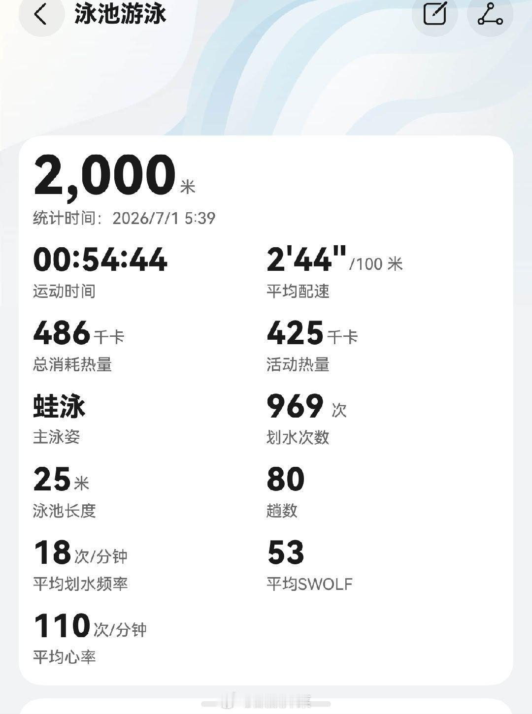 哇  今天很开心  状态超棒  2000米蛙泳  游进了1小时✌🏻我可真是个运