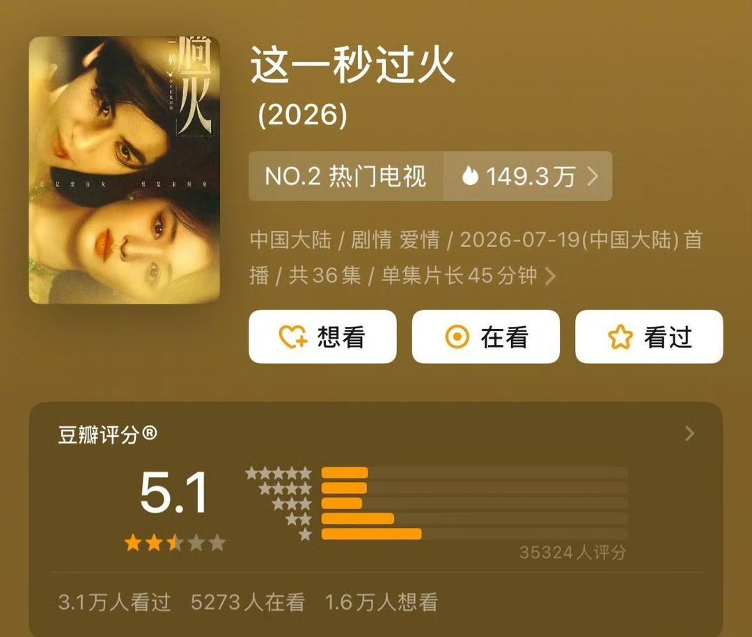 近期几部开分剧的评分人数都少得可怜，整个长剧市场颇有种集体扑街的感觉。其他剧暂且