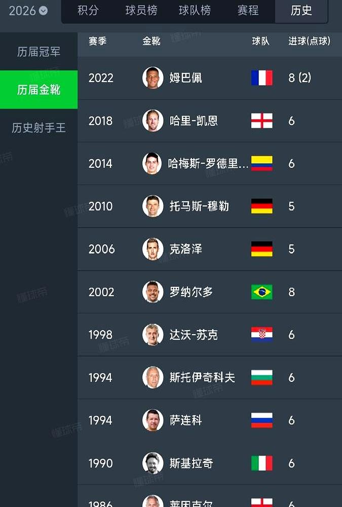 看球人这回是真被整不会了——遮不住了，国际足联摊牌造神。
到2026年世界杯时，