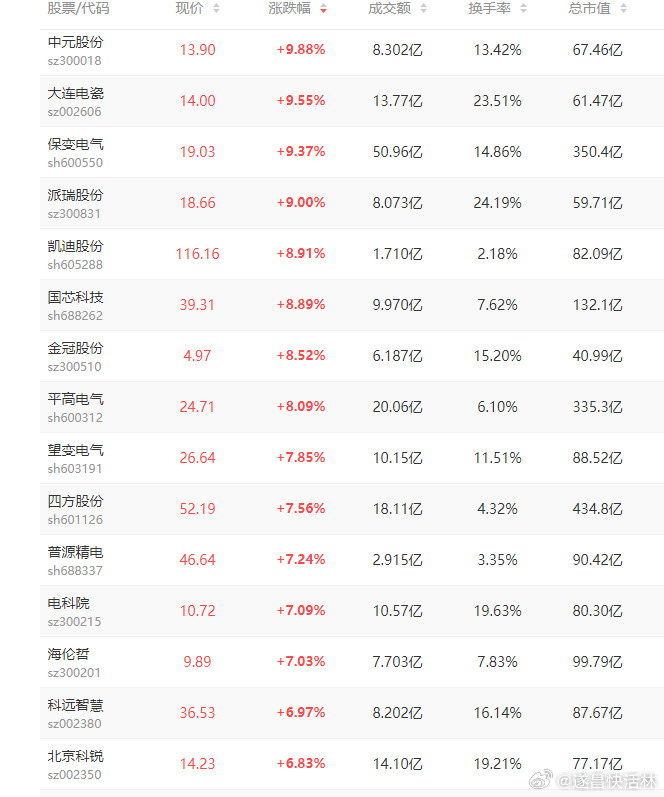 a股电网 电网设备概念延续强势，中国西电涨停创历史新高，通光线缆、汉缆股份、积成