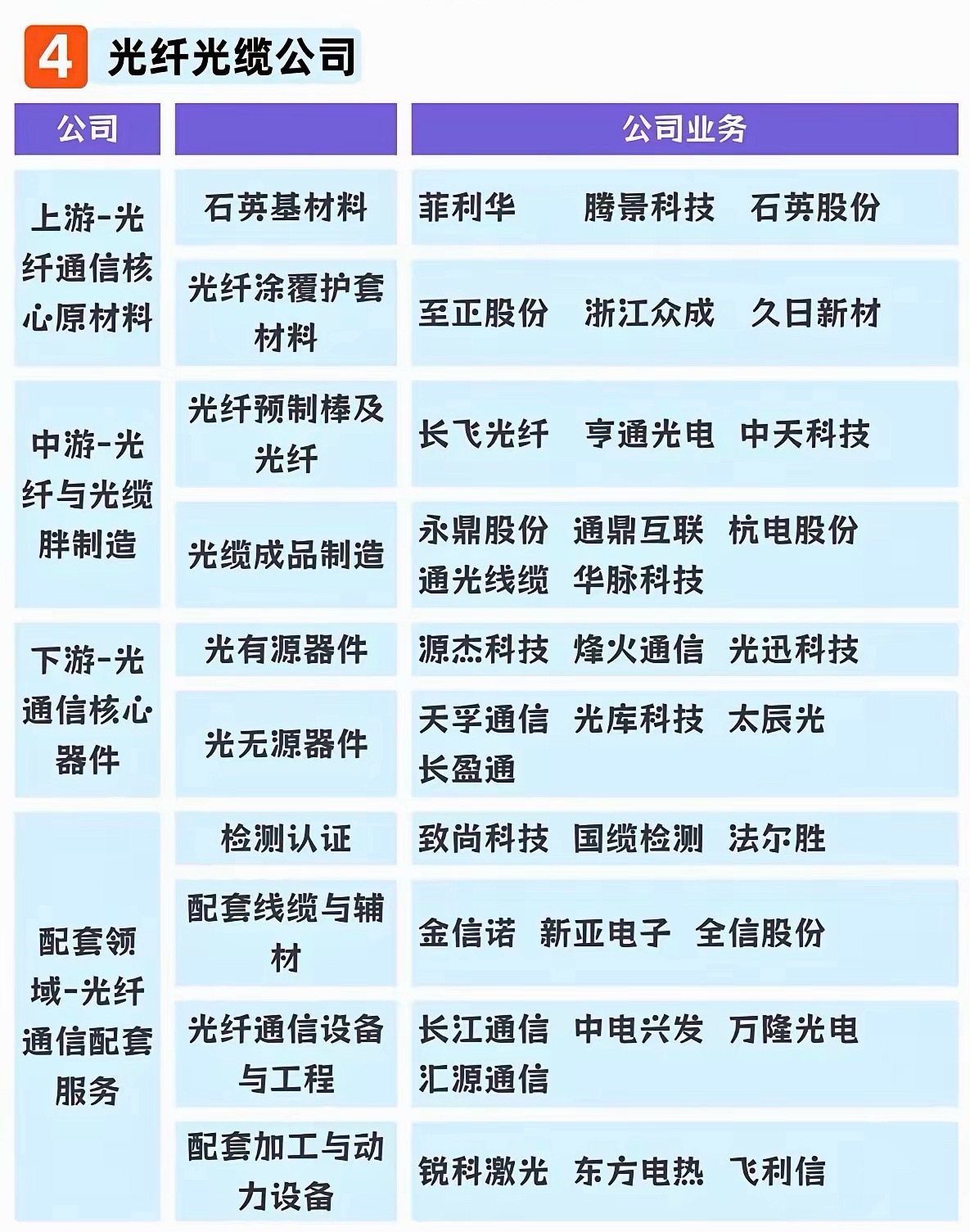 光纤光缆———深度解析！没有光纤光缆，就没有今天的互联网、云计算、人工智能等。尤