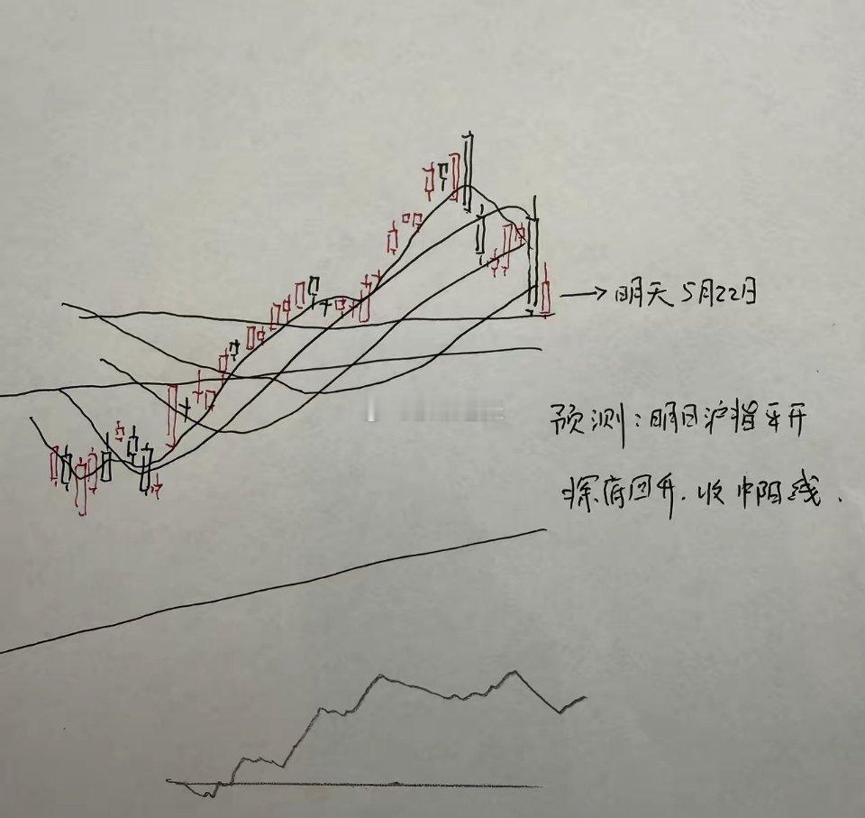 明天A股怎么走？到底是涨是跌？我做了一个大胆的预判为什么这么预判？三个具体理由：