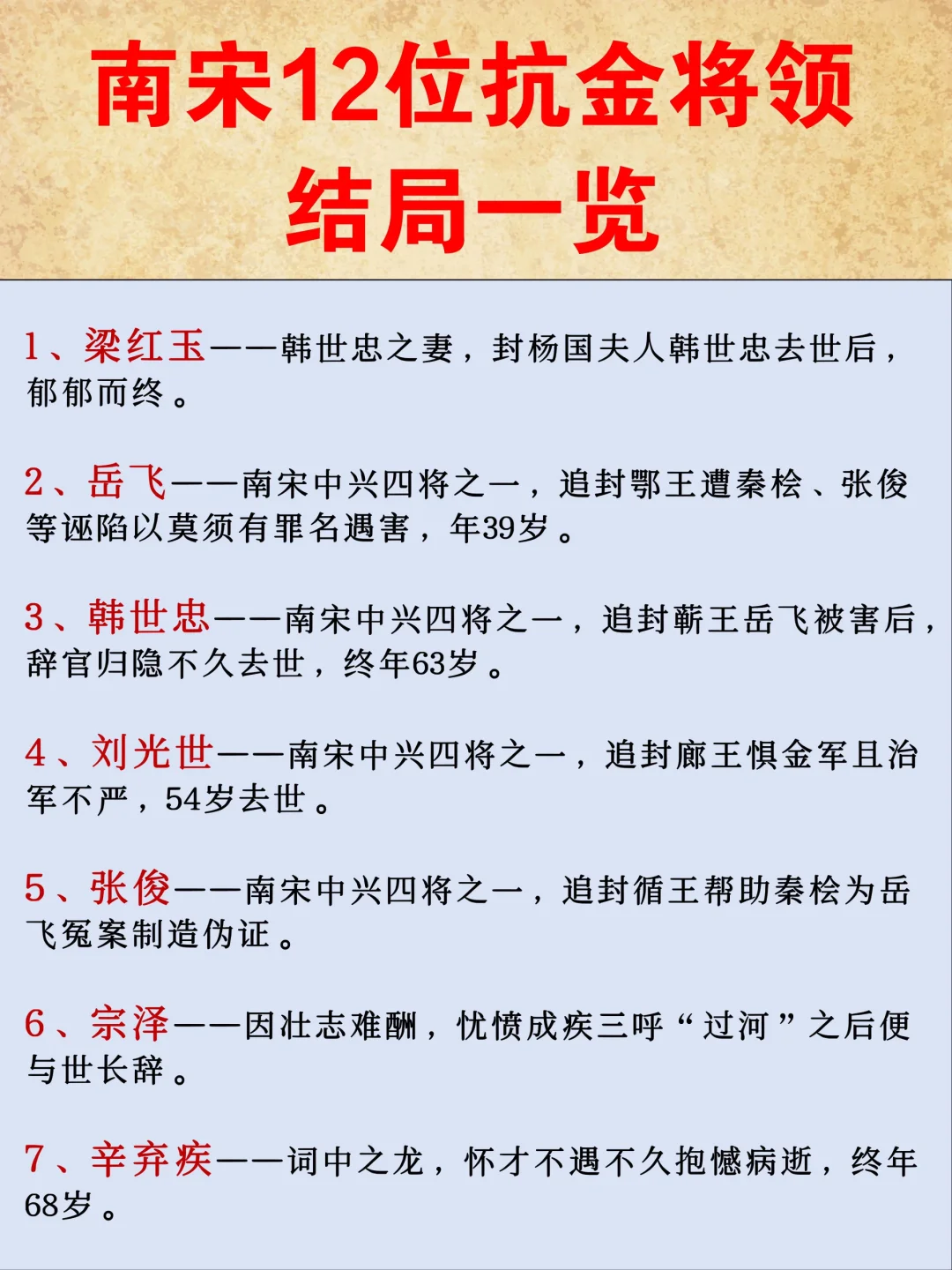 南宋12位抗金名将结局一览！
