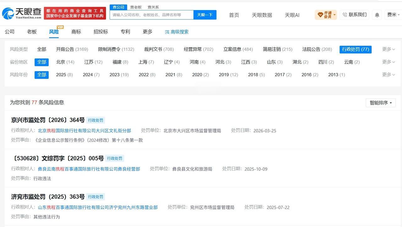 【携程关联公司曾多次被罚 携程多家关联公司曾被罚】携程被罚 51.79 亿
据媒