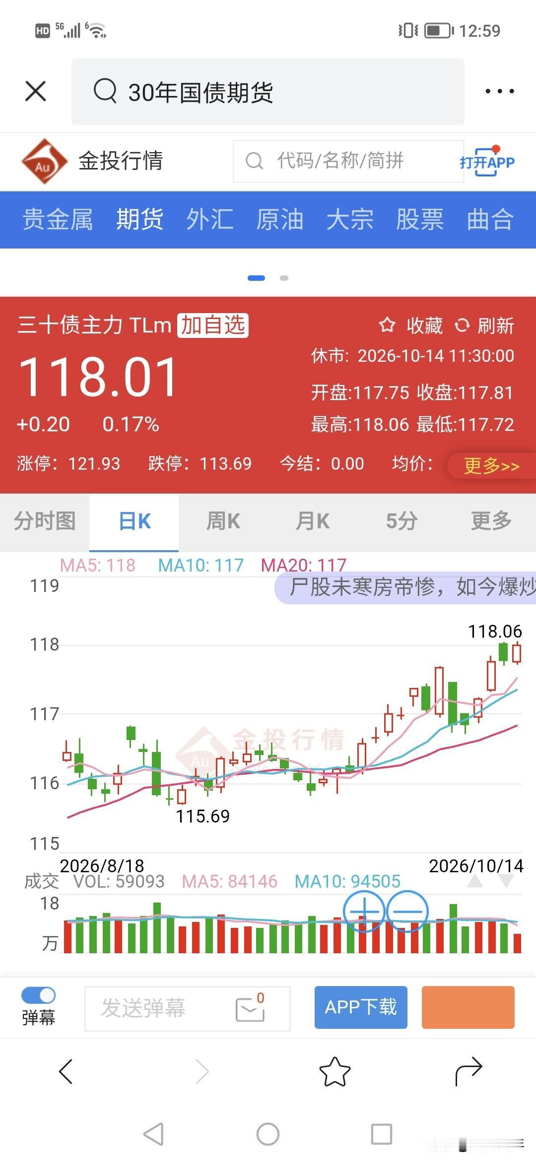 买债的人是最开心的！估计很多银行机构钱都在买债？！！债市是七八月来最好表现的，就