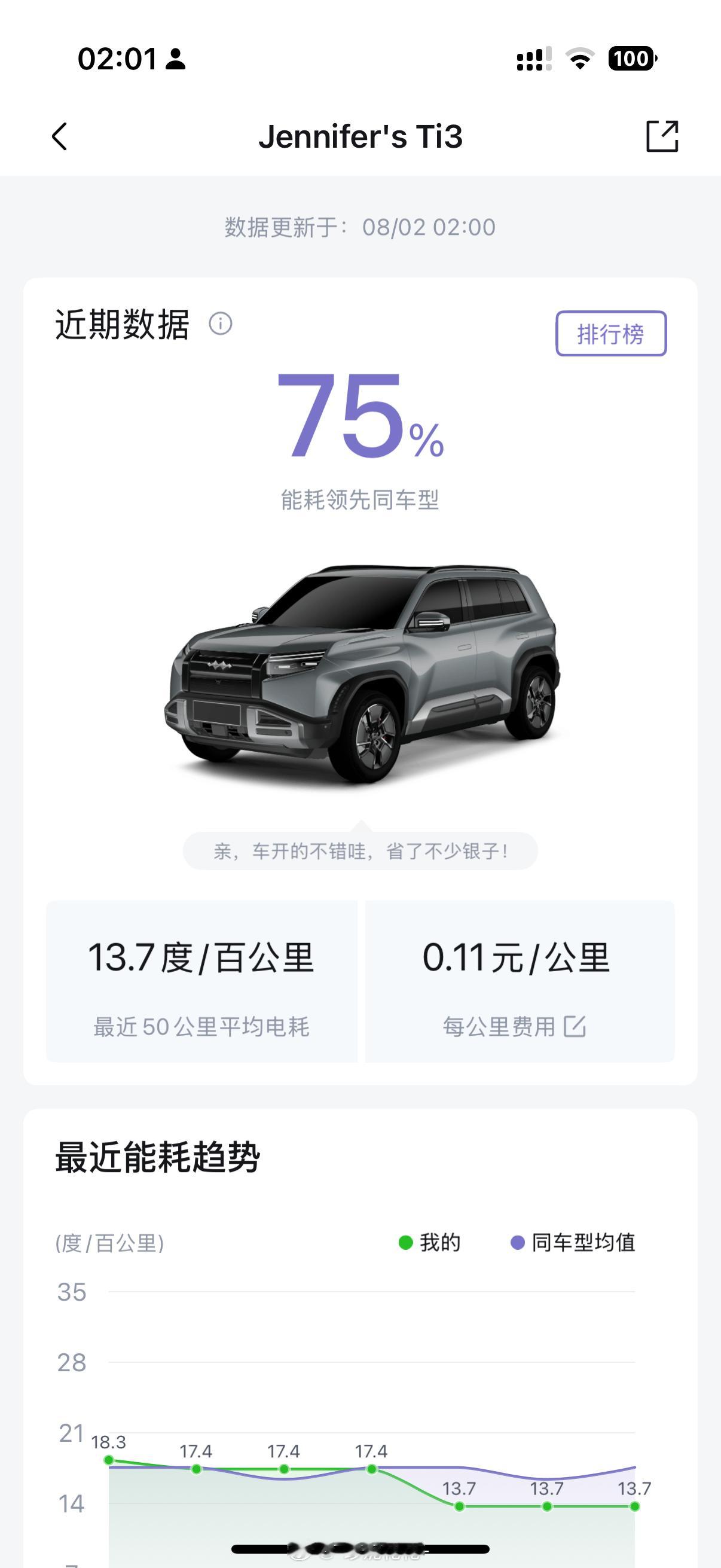 这钛3的能耗有点变态……就算是欢乐表我也认了 ​​​