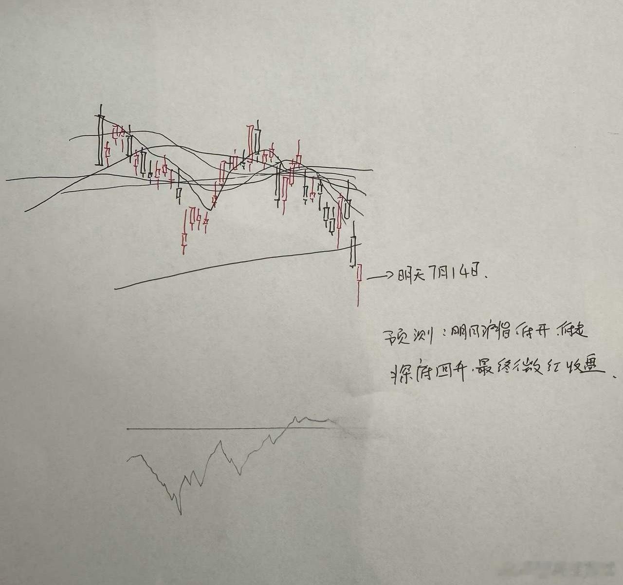 明天A股怎么走？到底是涨是跌？我做了一个大胆的预判为什么这么预判？三个具体理由：