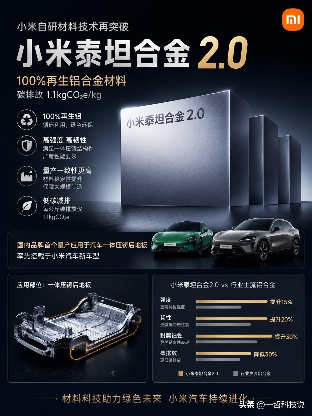 谁还觉得小米没有自研技术？这次，小米又亮出了一张底牌。

7月3日，小米正式官宣